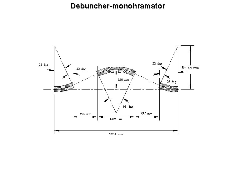 Debuncher-monohramator 