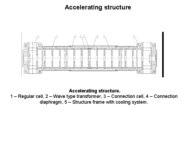 Accelerating structure. 1 – Regular cell, 2 – Wave type transformer, 3 – Connection