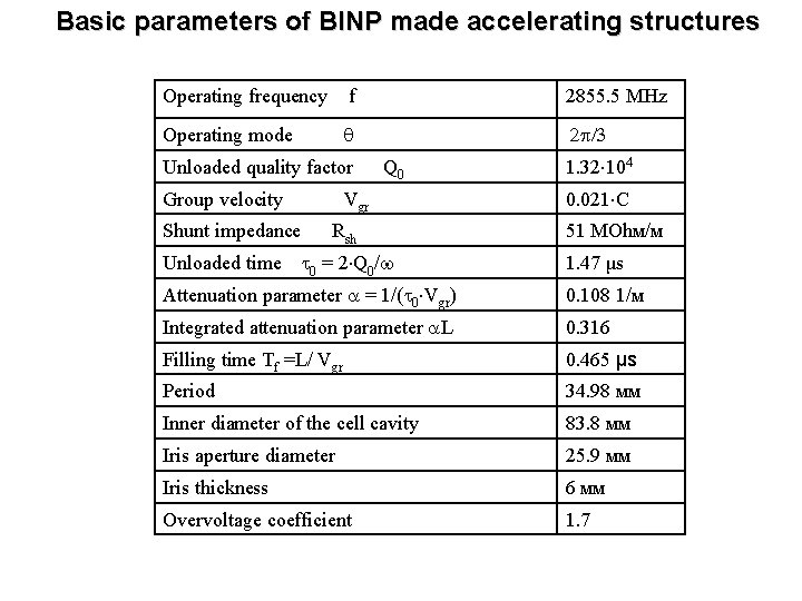 Basic parameters of BINP made accelerating structures Operating frequency f 2855. 5 МHz Operating