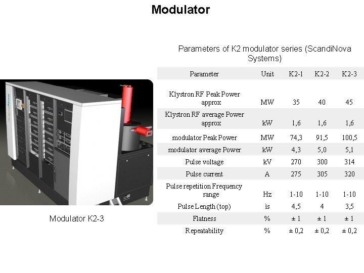 Modulator Parameters of К 2 modulator series (Scandi. Nova Systems) Modulator К 2 -3