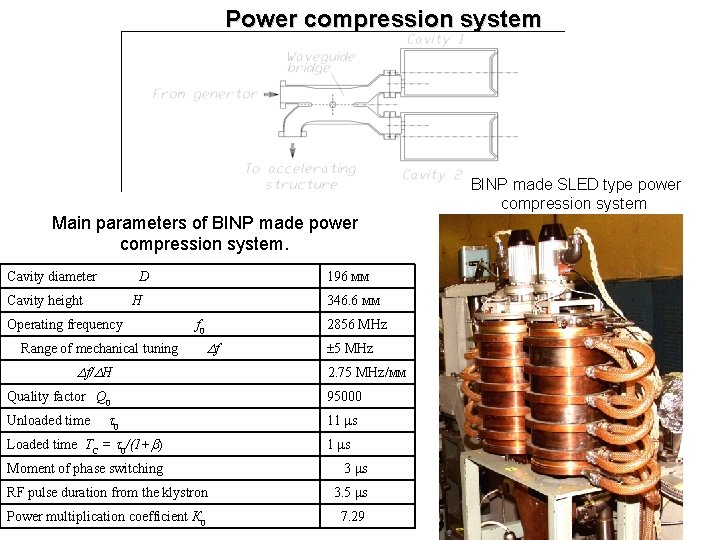 Power compression system BINP made SLED type power compression system Main parameters of BINP