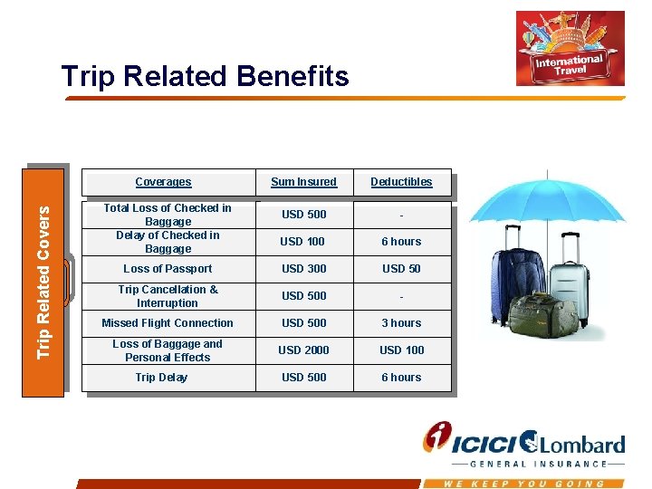 Trip Related Benefits Trip Related Covers Coverages Sum Insured Deductibles USD 500 - USD