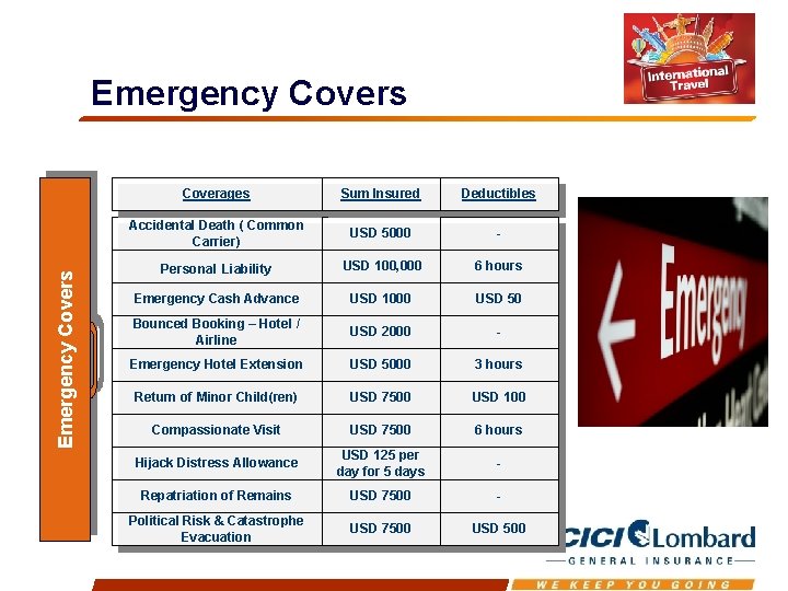 Emergency Covers Coverages Sum Insured Deductibles Accidental Death ( Common Carrier) USD 5000 -