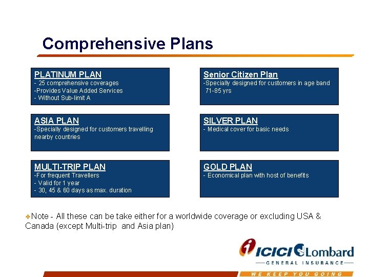 Comprehensive Plans PLATINUM PLAN Senior Citizen Plan - 25 comprehensive coverages -Provides Value Added