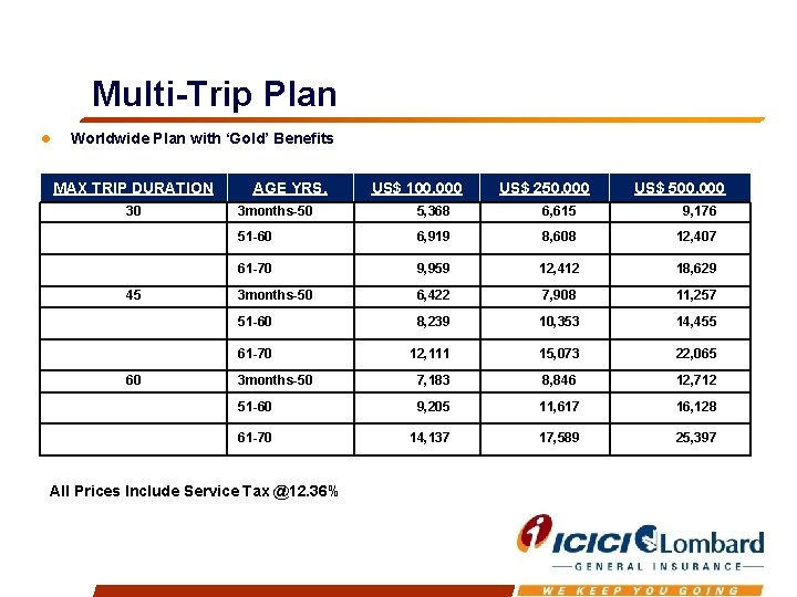 Multi-Trip Plan Worldwide Plan with ‘Gold’ Benefits MAX TRIP DURATION 30 45 60 AGE