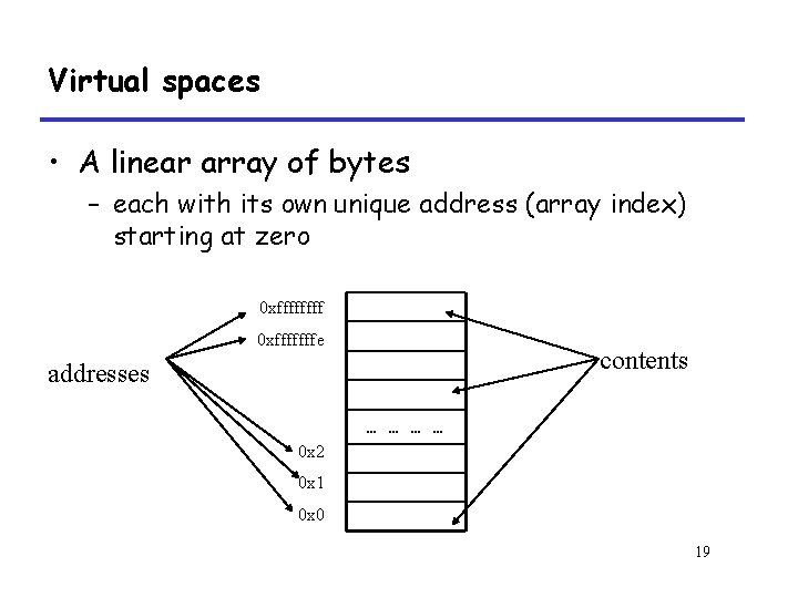 Virtual spaces • A linear array of bytes – each with its own unique