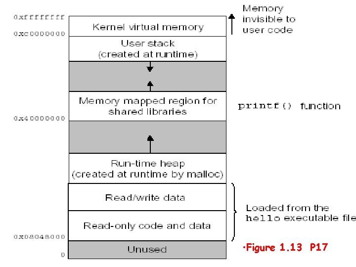  • Figure 1. 13 22 P 17 