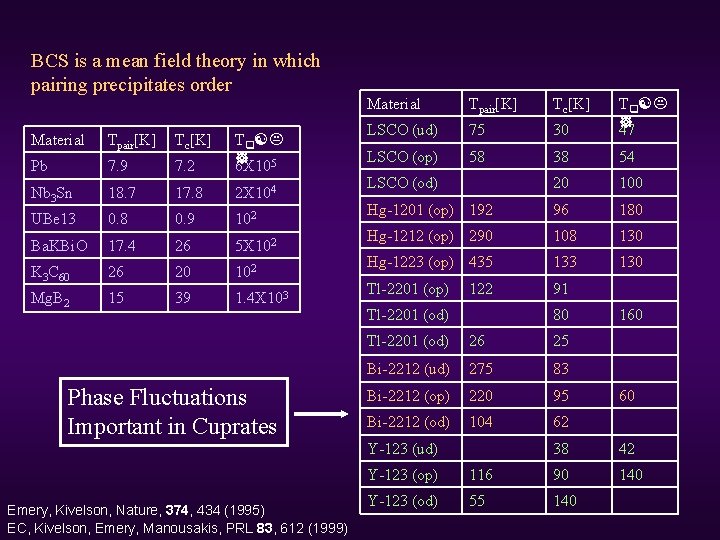 BCS is a mean field theory in which pairing precipitates order Material Tpair[K] Tc[K]