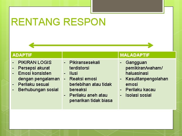 RENTANG RESPON ADAPTIF MALADAPTIF - PIKIRAN LOGIS - Pikiransesekali - Persepsi akurat terdistorsi -