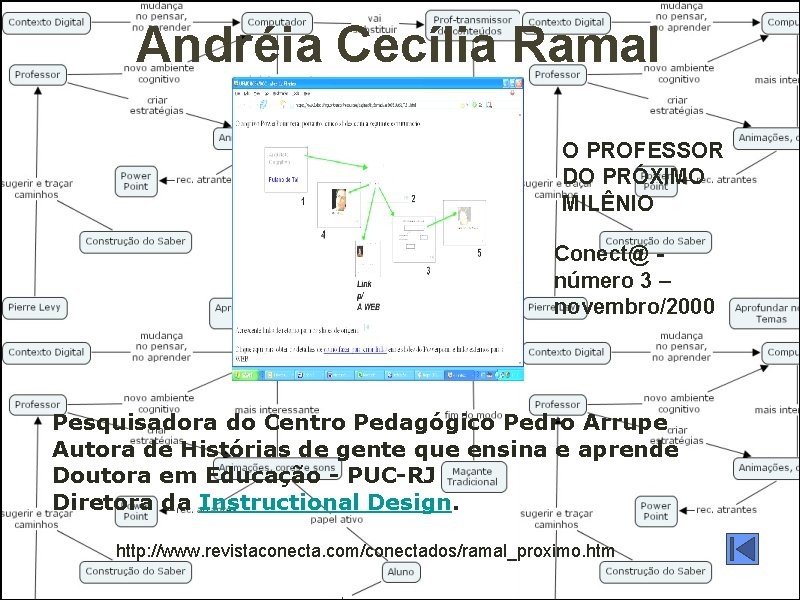 Andréia Cecília Ramal O PROFESSOR DO PRÓXIMO MILÊNIO Conect@ - número 3 – novembro/2000