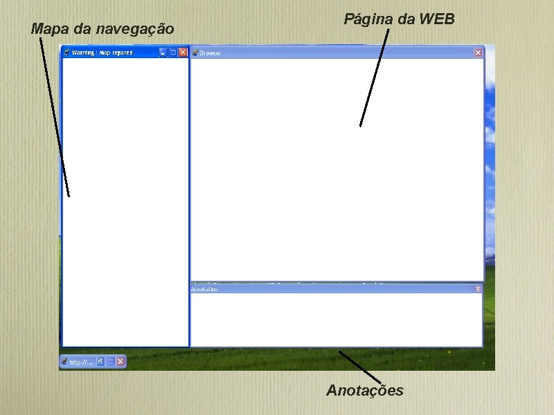 Mapa da navegação Página da WEB Anotações 
