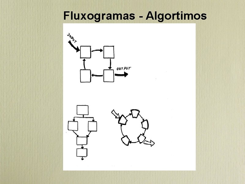 Fluxogramas - Algortimos 