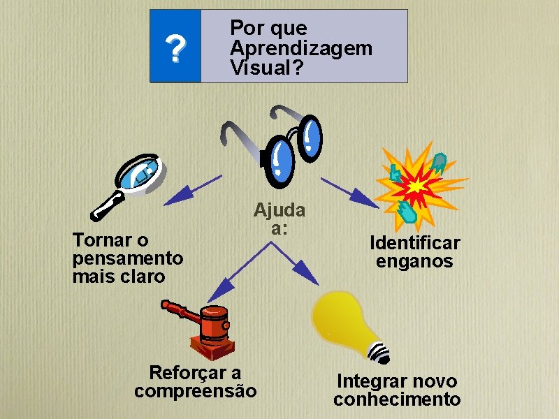 ? Por que Aprendizagem Visual? � � Tornar o pensamento mais claro Ajuda a: