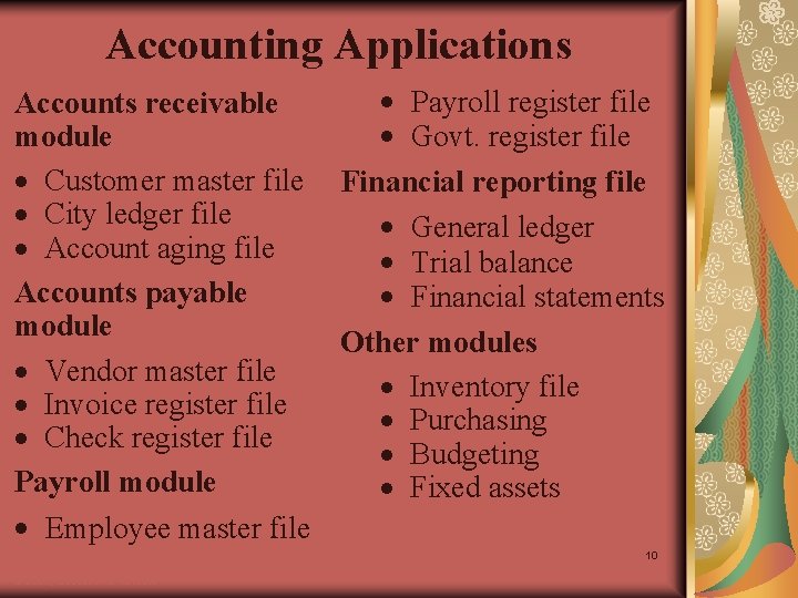 Accounting Applications · Payroll register file Accounts receivable module · Govt. register file ·