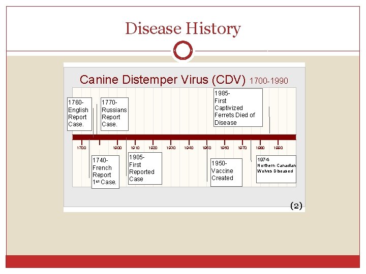 Disease History 1770 Russians Report Case. 1900 1910 1920 1905 1740 First French Reported