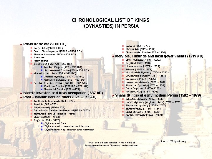 CHRONOLOGICAL LIST OF KINGS (DYNASTIES) IN PERSIA Pre-historic era (9000 BC) Early history (3200