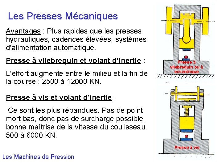 Les Presses Mécaniques Avantages : Plus rapides que les presses hydrauliques, cadences élevées, systèmes