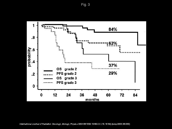 Fig. 3 International Journal of Radiation Oncology, Biology, Physics 2004 581336 -1345 DOI: (10.