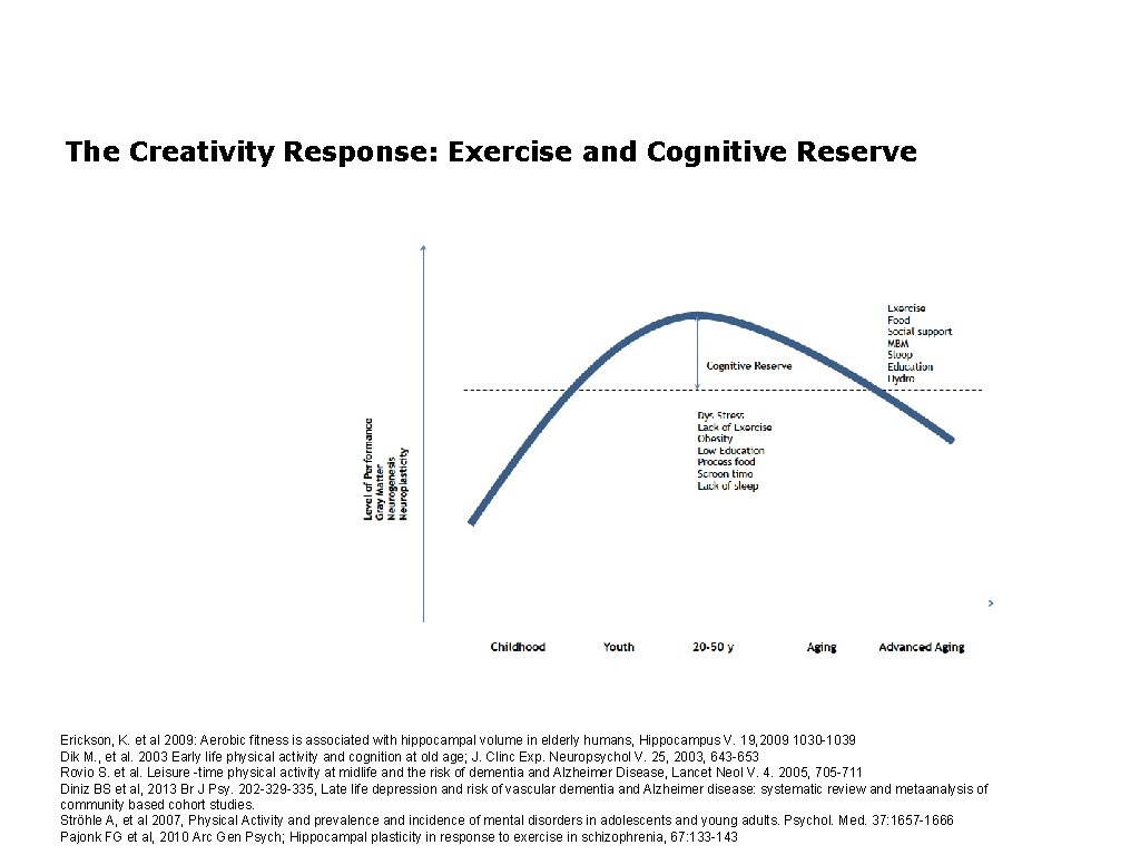 The Creativity Response: Exercise and Cognitive Reserve Erickson, K. et al 2009: Aerobic fitness