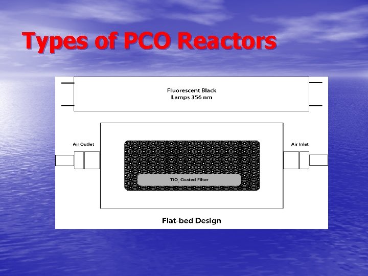 Types of PCO Reactors 