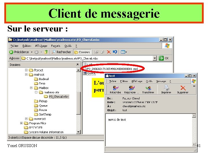 Client de messagerie Sur le serveur : L'ouverture de ce fichier permet d'obtenir Yonel