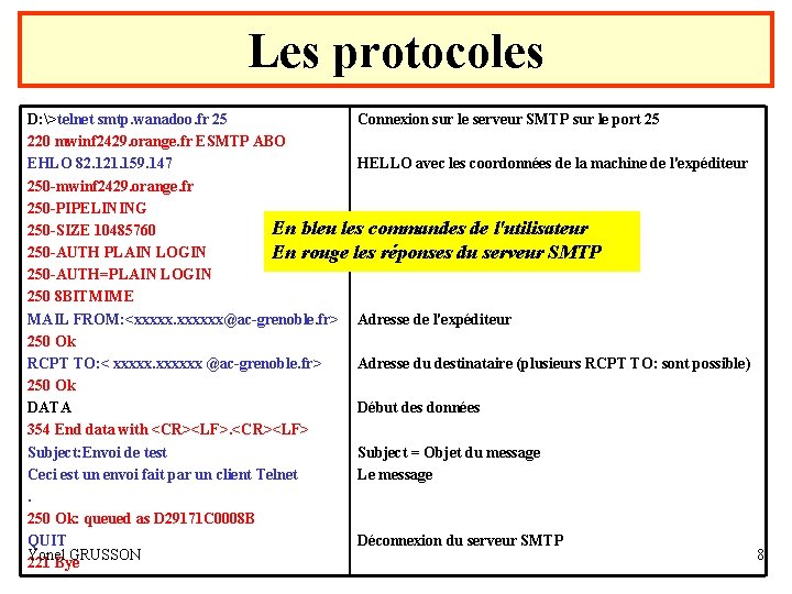 Les protocoles D: >telnet smtp. wanadoo. fr 25 Connexion sur le serveur SMTP sur