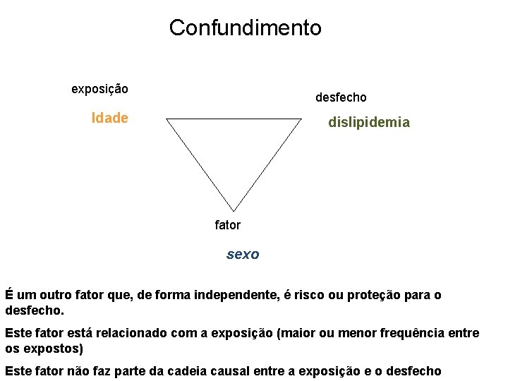 Confundimento exposição desfecho Idade dislipidemia fator sexo É um outro fator que, de forma