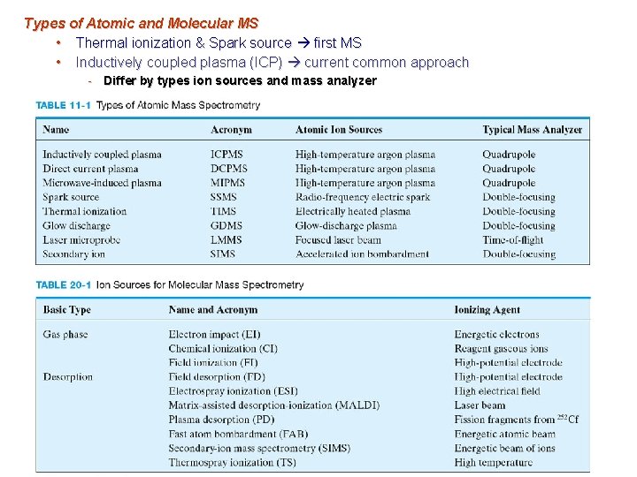 Types of Atomic and Molecular MS • Thermal ionization & Spark source first MS