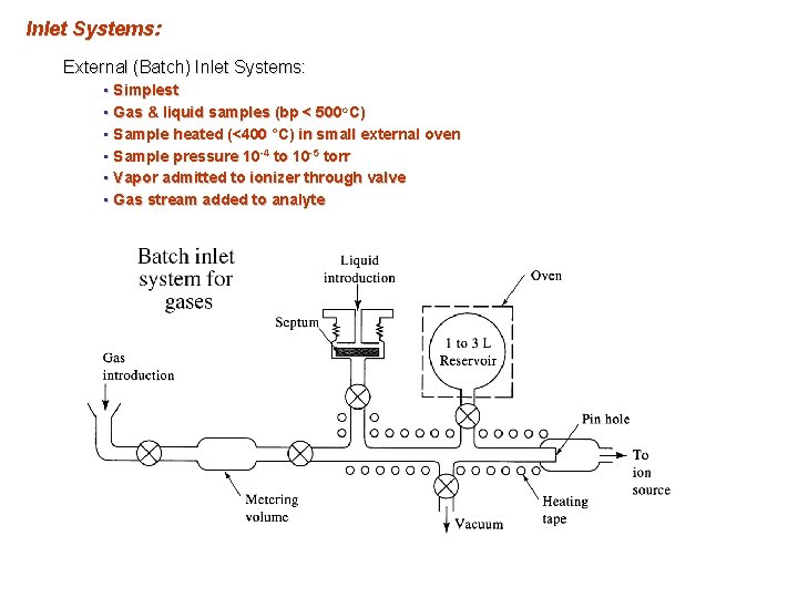 Inlet Systems: External (Batch) Inlet Systems: • Simplest • Gas & liquid samples (bp