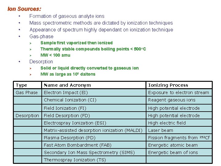 Ion Sources: • • Formation of gaseous analyte ions Mass spectrometric methods are dictated