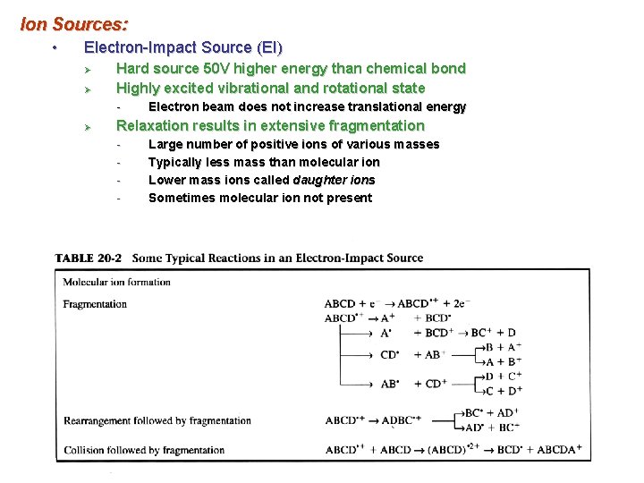 Ion Sources: • Electron-Impact Source (EI) Ø Ø Hard source 50 V higher energy