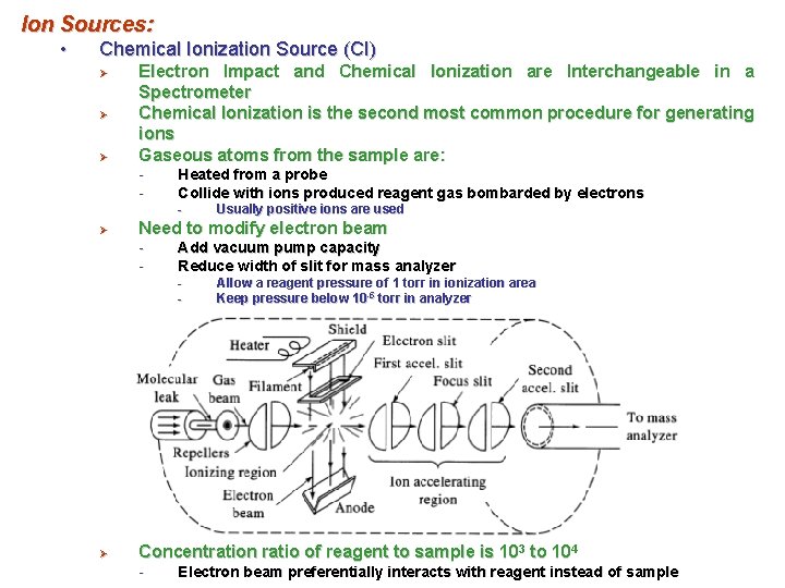 Ion Sources: • Chemical Ionization Source (CI) Ø Ø Ø Electron Impact and Chemical