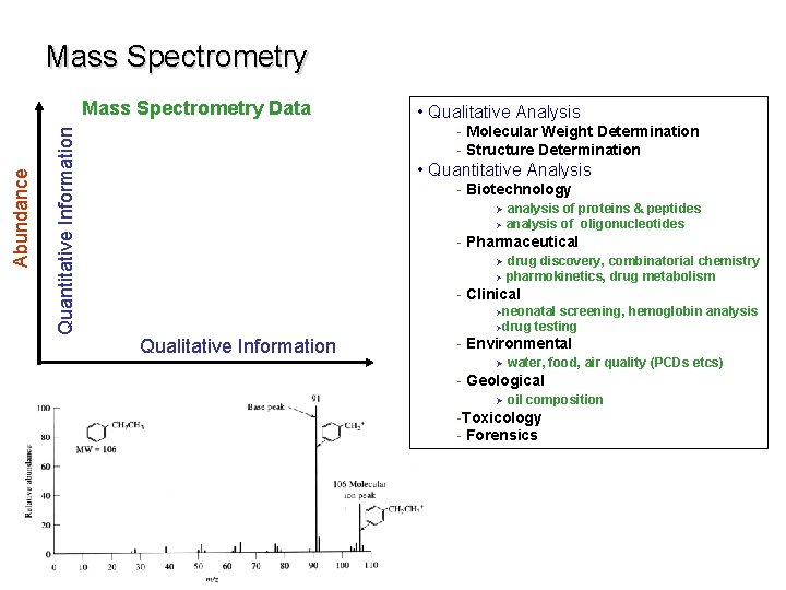 Mass Spectrometry • Qualitative Analysis - Molecular Weight Determination - Structure Determination Quantitative Information