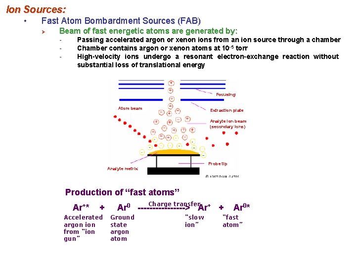 Ion Sources: • Fast Atom Bombardment Sources (FAB) Ø Beam of fast energetic atoms