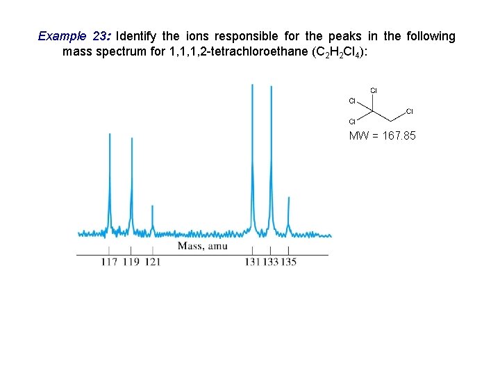 Example 23: Identify the ions responsible for the peaks in the following mass spectrum