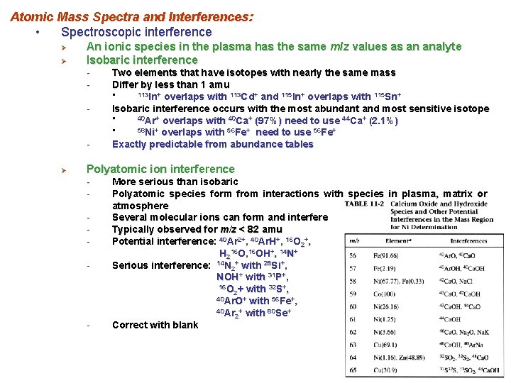 Atomic Mass Spectra and Interferences: • Spectroscopic interference Ø Ø An ionic species in