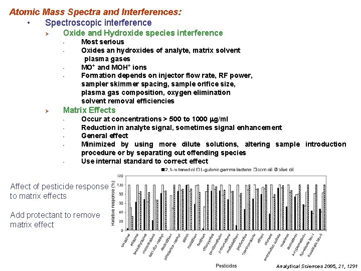 Atomic Mass Spectra and Interferences: • Spectroscopic interference Ø Oxide and Hydroxide species interference