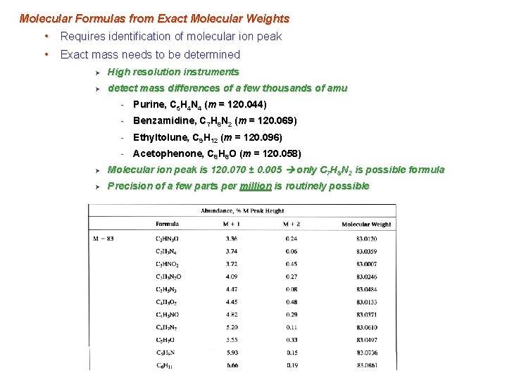 Molecular Formulas from Exact Molecular Weights • Requires identification of molecular ion peak •