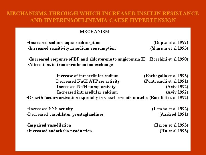 MECHANISMS THROUGH WHICH INCREASED INSULIN RESISTANCE AND HYPERINSOULINEMIA CAUSE HYPERTENSION MECHANISM n • Increased