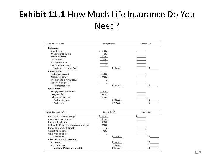 Exhibit 11. 1 How Much Life Insurance Do You Need? 11 -7 