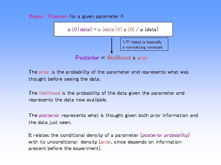 Bayes’ Theorem for a given parameter p ( data) = p (data ) p