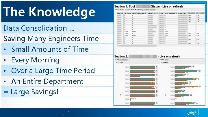 The Knowledge Data Consolidation … Saving Many Engineers Time • Small Amounts of Time