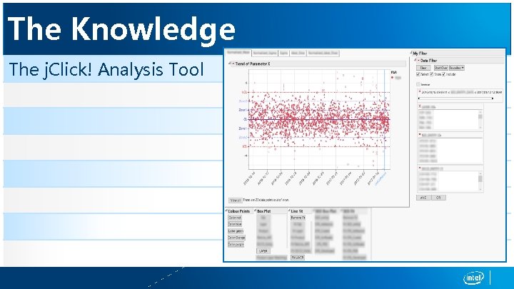 The Knowledge The j. Click! Analysis Tool 