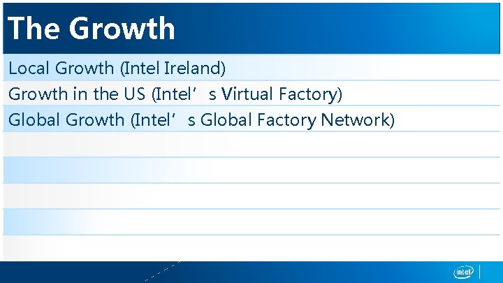 The Growth Local Growth (Intel Ireland) Growth in the US (Intel’s Virtual Factory) Global