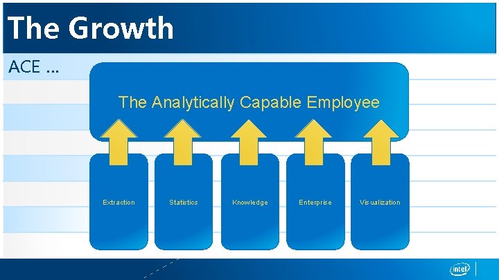 The Growth ACE … The Analytically Capable Employee Extraction Statistics Knowledge Enterprise Visualization 