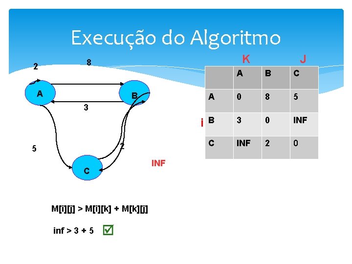 Execução do Algoritmo 2 K 8 A B J A B C A 0