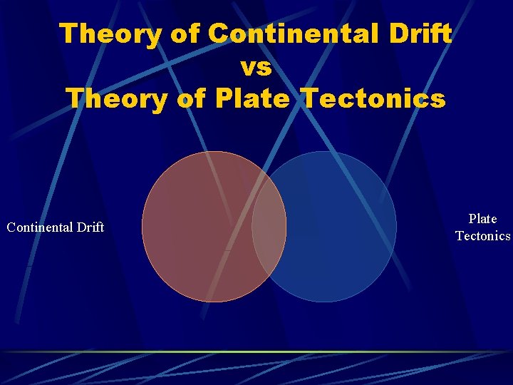 Theory of Continental Drift vs Theory of Plate Tectonics Continental Drift Plate Tectonics 