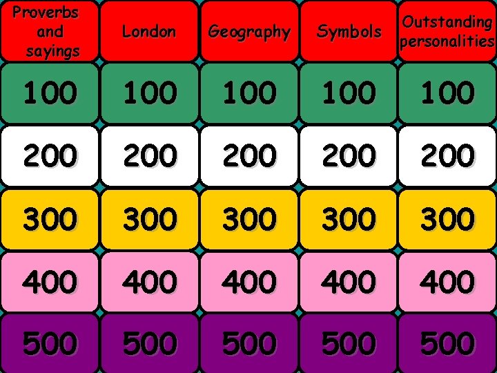Proverbs andmenu London sayings Geography Symbols Outstanding personalities 100 100 100 200 200 200