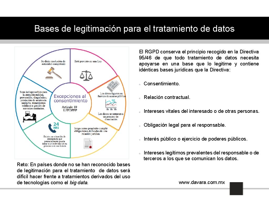Bases de legitimación para el tratamiento de datos El RGPD conserva el principio recogido