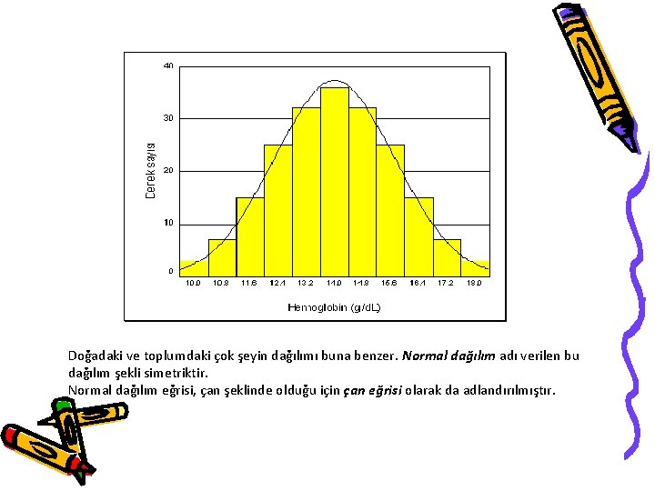 Doğadaki ve toplumdaki çok şeyin dağılımı buna benzer. Normal dağılım adı verilen bu dağılım